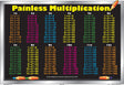 Multiplication Placemat (Painless Multiplication)