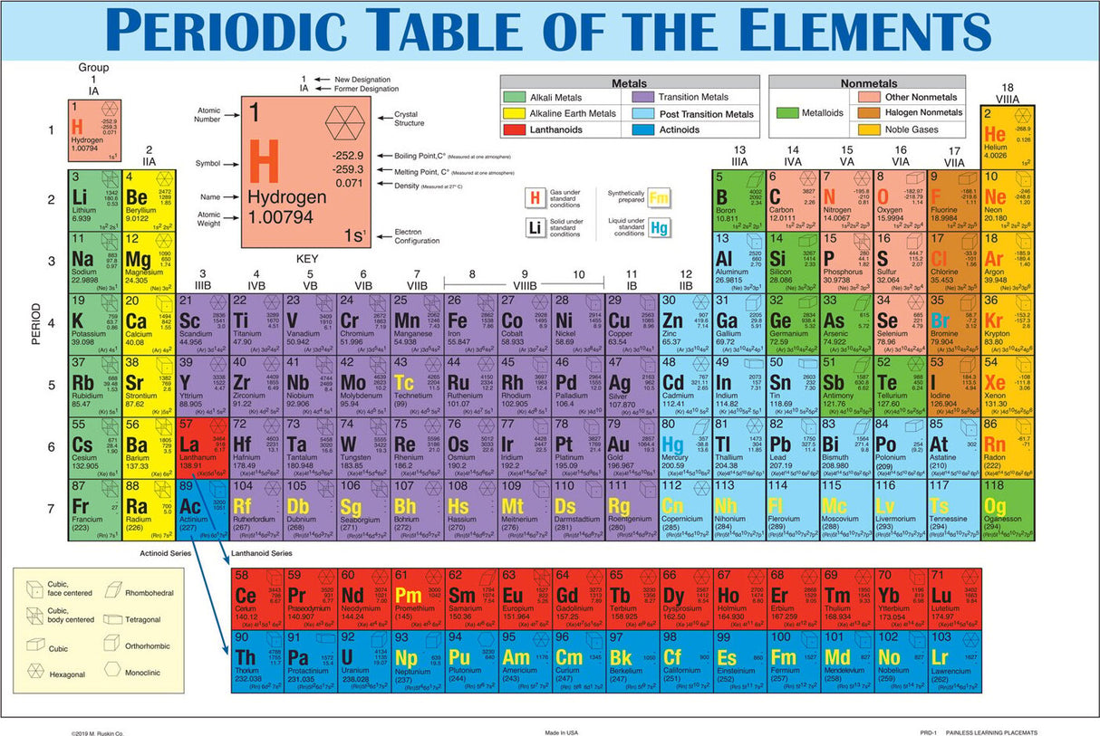 Periodic Table Placemat