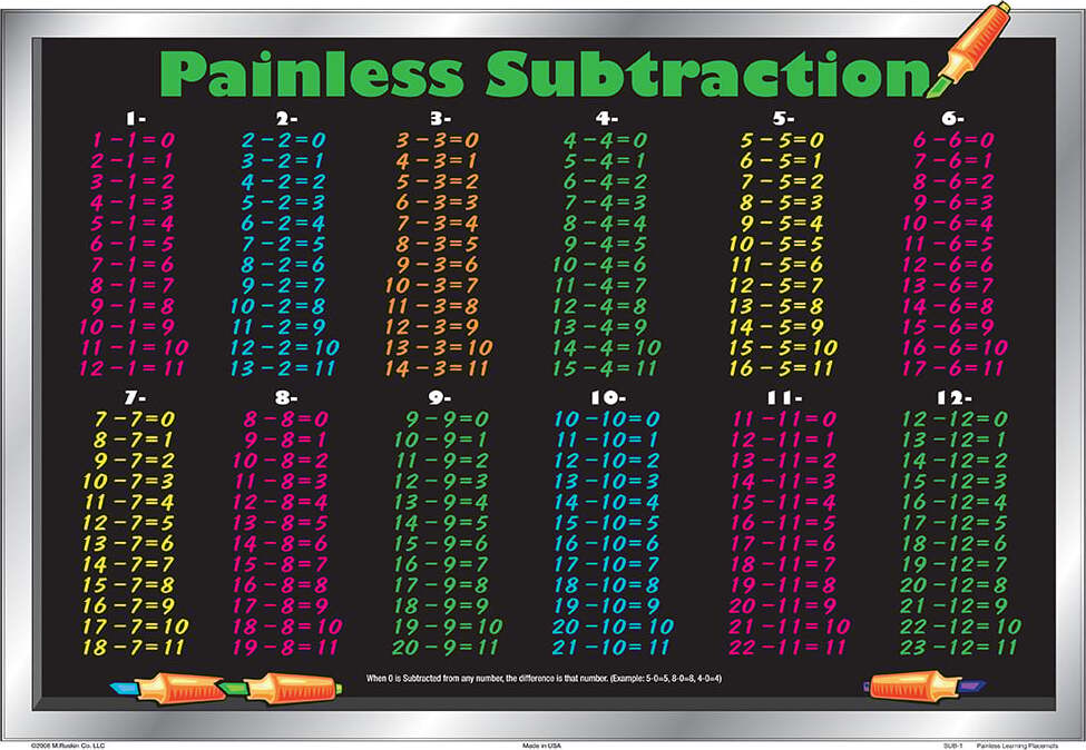 Subtraction Placemat (Painless Subtraction)