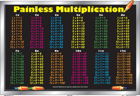 Multiplication Placemat (Painless Multiplication)