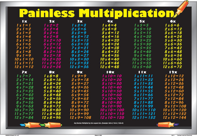 Multiplication Placemat (Painless Multiplication)