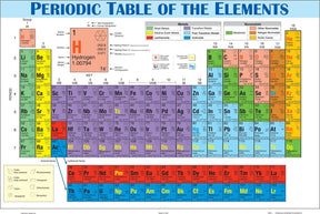 Periodic Table Placemat