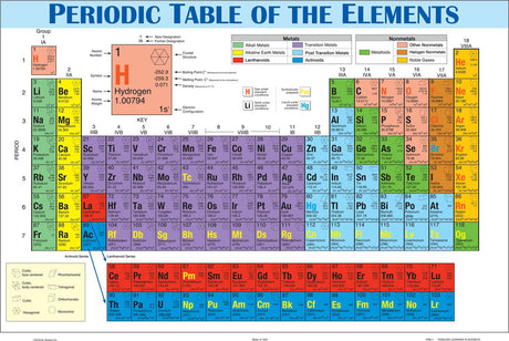 Periodic Table Placemat