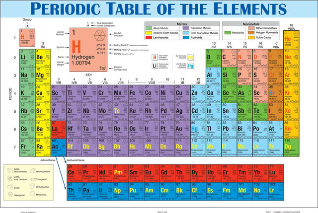 Periodic Table Placemat
