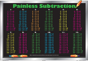 Subtraction Placemat (Painless Subtraction)