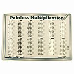 Painless Multiplications Placemat