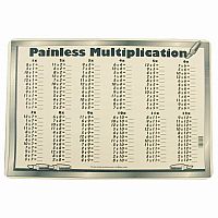 Painless Multiplications Placemat